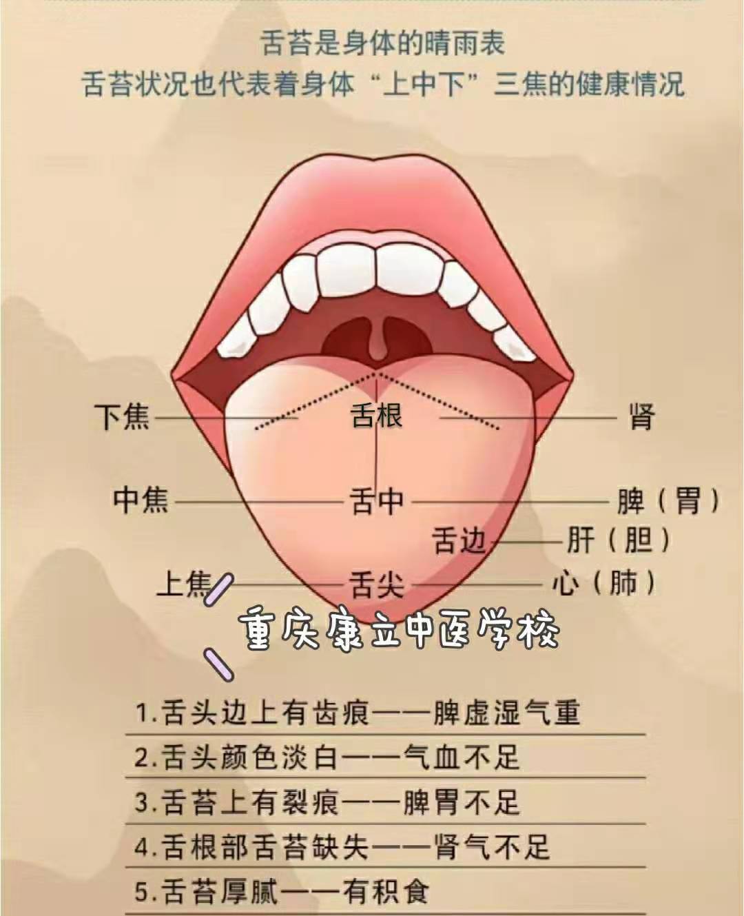 看舌头学健康,学会这个关系家人健康